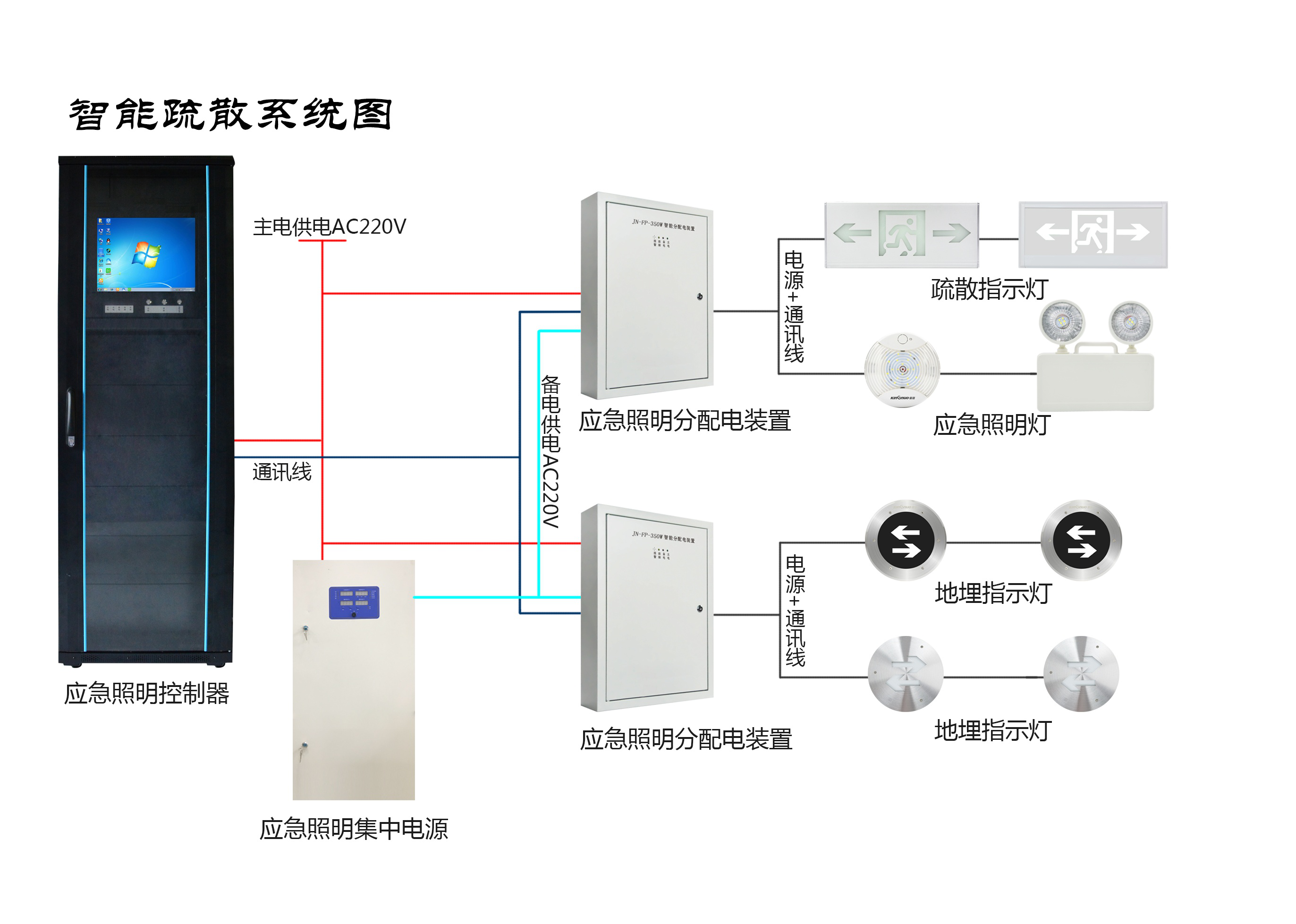 智能疏散系统