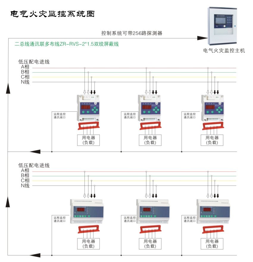 电气火灾监控系统 电气火灾监控系统