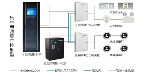 智能疏散系统工作原理图解[技术百科]