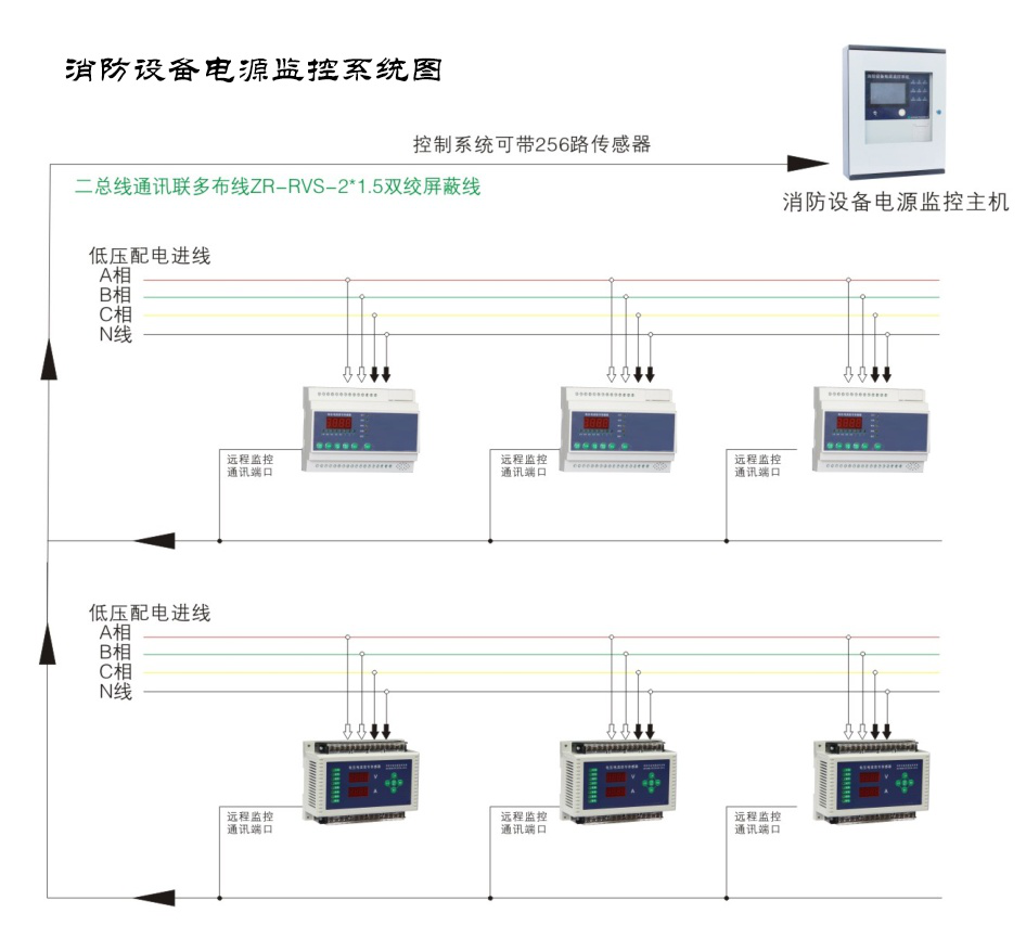 消防设备电源监控系统报价多少钱？消防电源监控系统报价大全